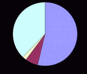 Distribution of Globetrotters Club members worldwide Distribution of Globetrotters Club members worldwide